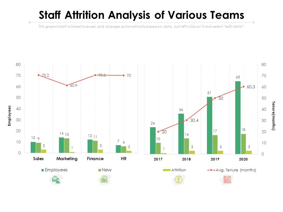 Staff_Attrition_Analysis_Of_Various_Teams_Ppt_PowerPoint_Presentation_Pictures_Aids_PDF_Slide_1.jpg