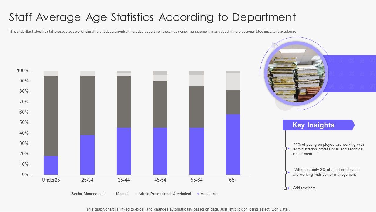 Staff_Average_Age_Statistics_According_To_Department_Demonstration_PDF_Slide_1.jpg
