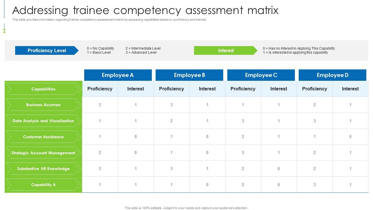 Staff_Awareness_Playbook_Addressing_Trainee_Competency_Assessment_Matrix_Formats_PDF_Slide_1.jpg