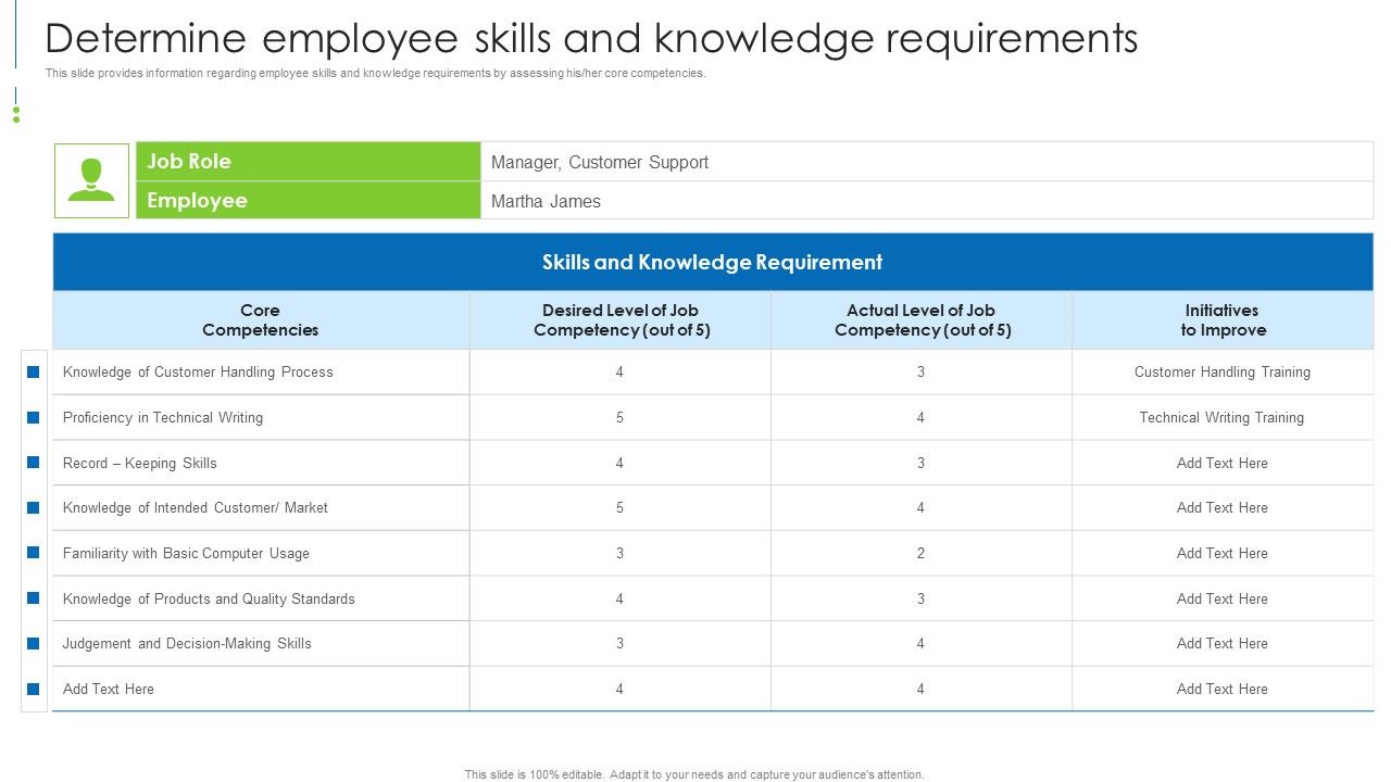 Staff_Awareness_Playbook_Determine_Employee_Skills_And_Knowledge_Requirements_Download_PDF_Slide_1.jpg