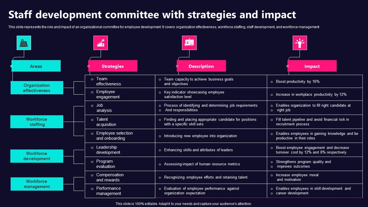 Staff_Development_Committee_With_Strategies_And_Impact_Slides_PDF_Slide_1.jpg