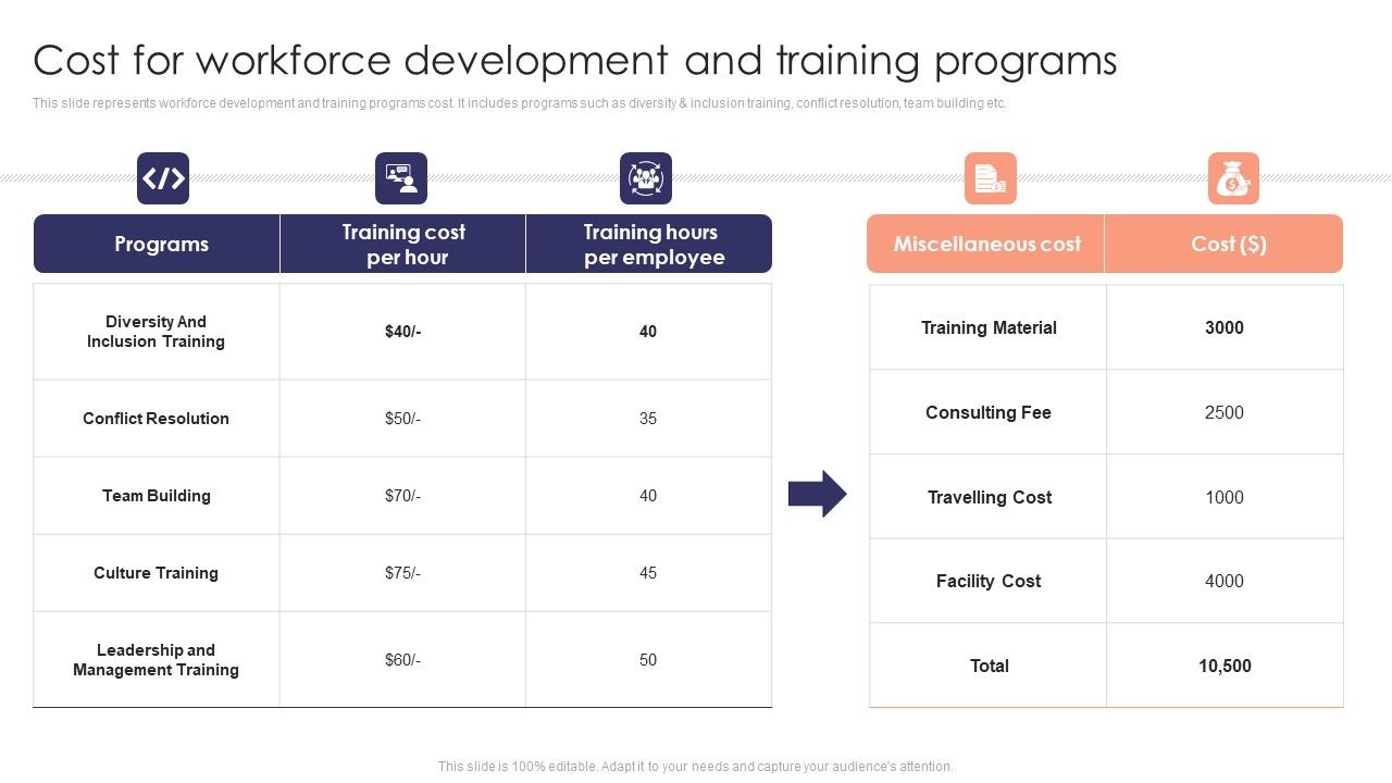 Staff_Development_Strategy_To_Increase_Employee_Retention_Rates_Cost_For_Workforce_Development_And_Training_Programs_Summary_PDF_Slide_1.jpg