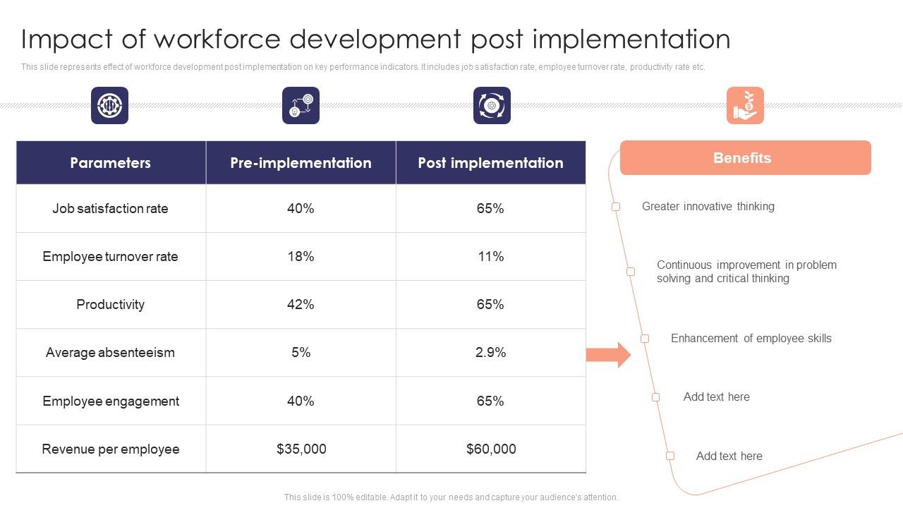 Staff_Development_Strategy_To_Increase_Employee_Retention_Rates_Impact_Of_Workforce_Development_Post_Implementation_Template_PDF_Slide_1.jpg