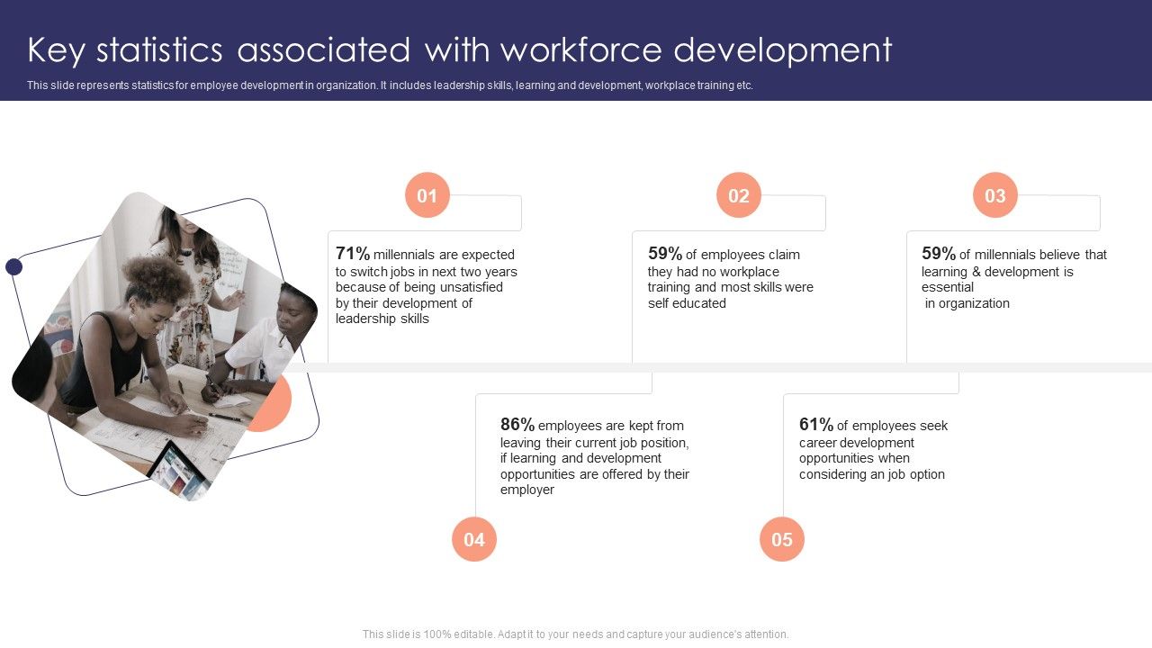 Staff_Development_Strategy_To_Increase_Employee_Retention_Rates_Key_Statistics_Associated_With_Workforce_Development_Slides_PDF_Slide_1.jpg