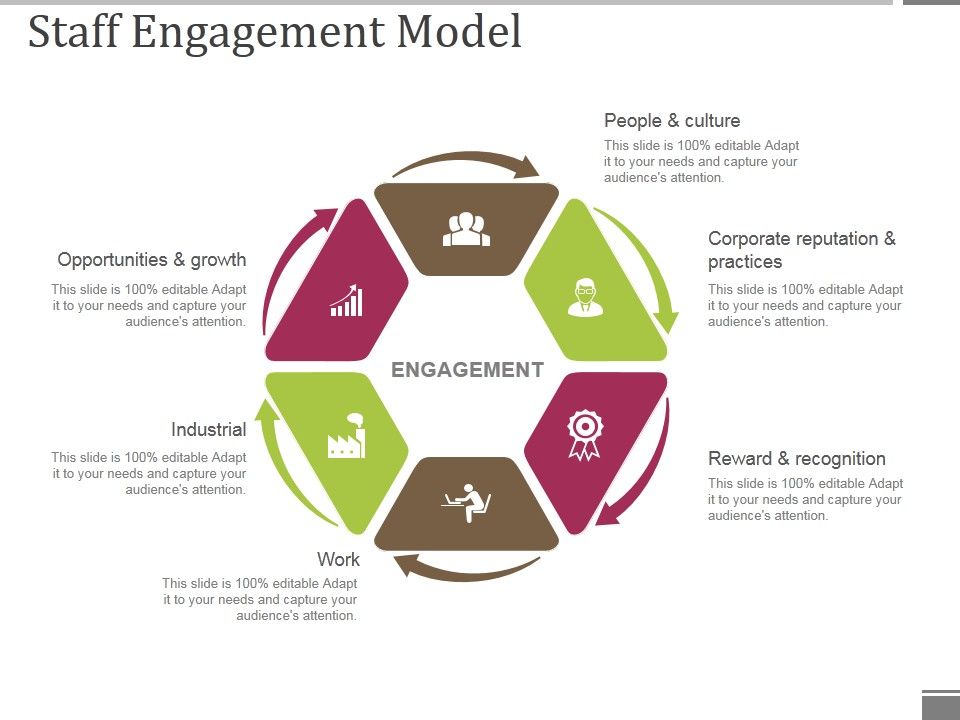 Staff_Engagement_Model_Ppt_PowerPoint_Presentation_Professional_Shapes_Slide_1.jpg
