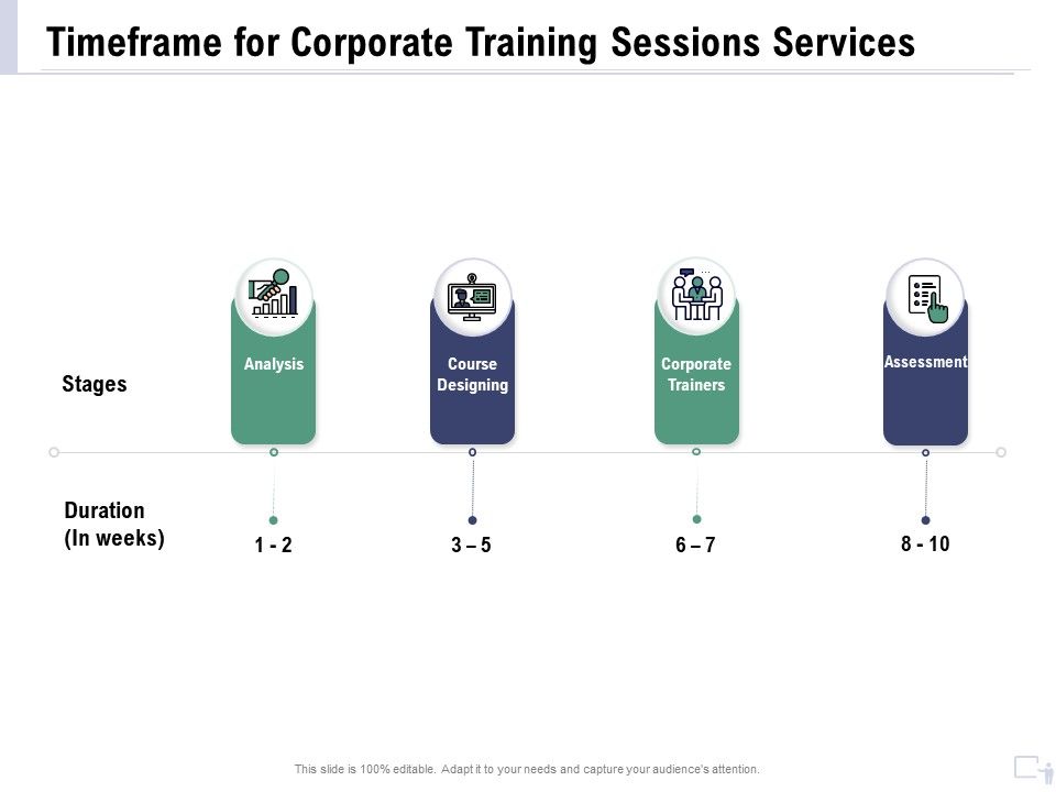 Staff_Engagement_Training_And_Development_Proposal_Timeframe_For_Corporate_Training_Sessions_Services_Formats_PDF_Slide_1.jpg