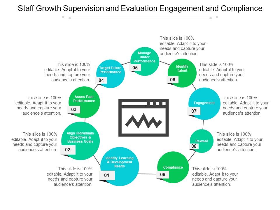 Staff_Growth_Supervision_And_Evaluation_Engagement_And_Compliance_Ppt_PowerPoint_Presentation_Infographic_Template_Background_Image_Slide_1.jpg