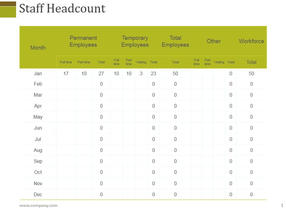Staff_Headcount_Ppt_PowerPoint_Presentation_Infographic_Template_Format_Ideas_Slide_1.jpg