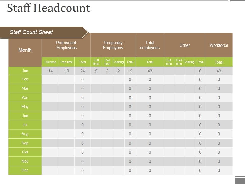 Staff_Headcount_Ppt_PowerPoint_Presentation_Infographics_Example_Introduction_Slide_1.jpg