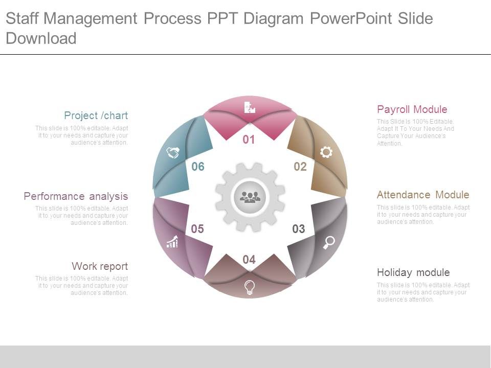 Staff_Management_Process_Ppt_Diagram_Powerpoint_Slide_Download_1.jpg