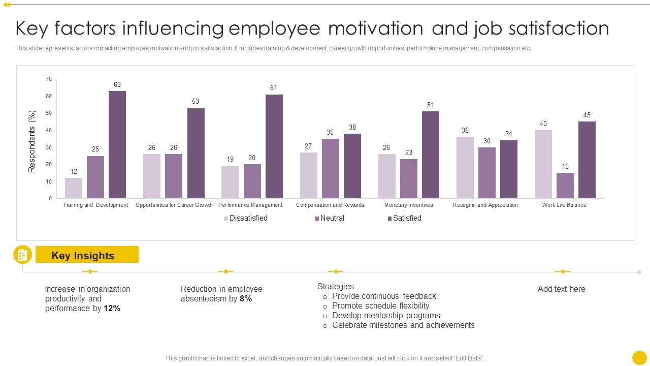 Staff_Management_Techniques_Key_Factors_Influencing_Employee_Motivation_And_Job_Satisfaction_Slides_PDF_Slide_1.jpg