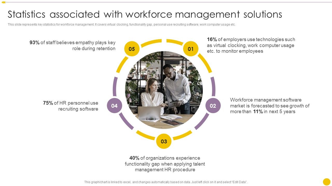 Staff_Management_Techniques_Statistics_Associated_With_Workforce_Management_Solutions_Microsoft_PDF_Slide_1.jpg