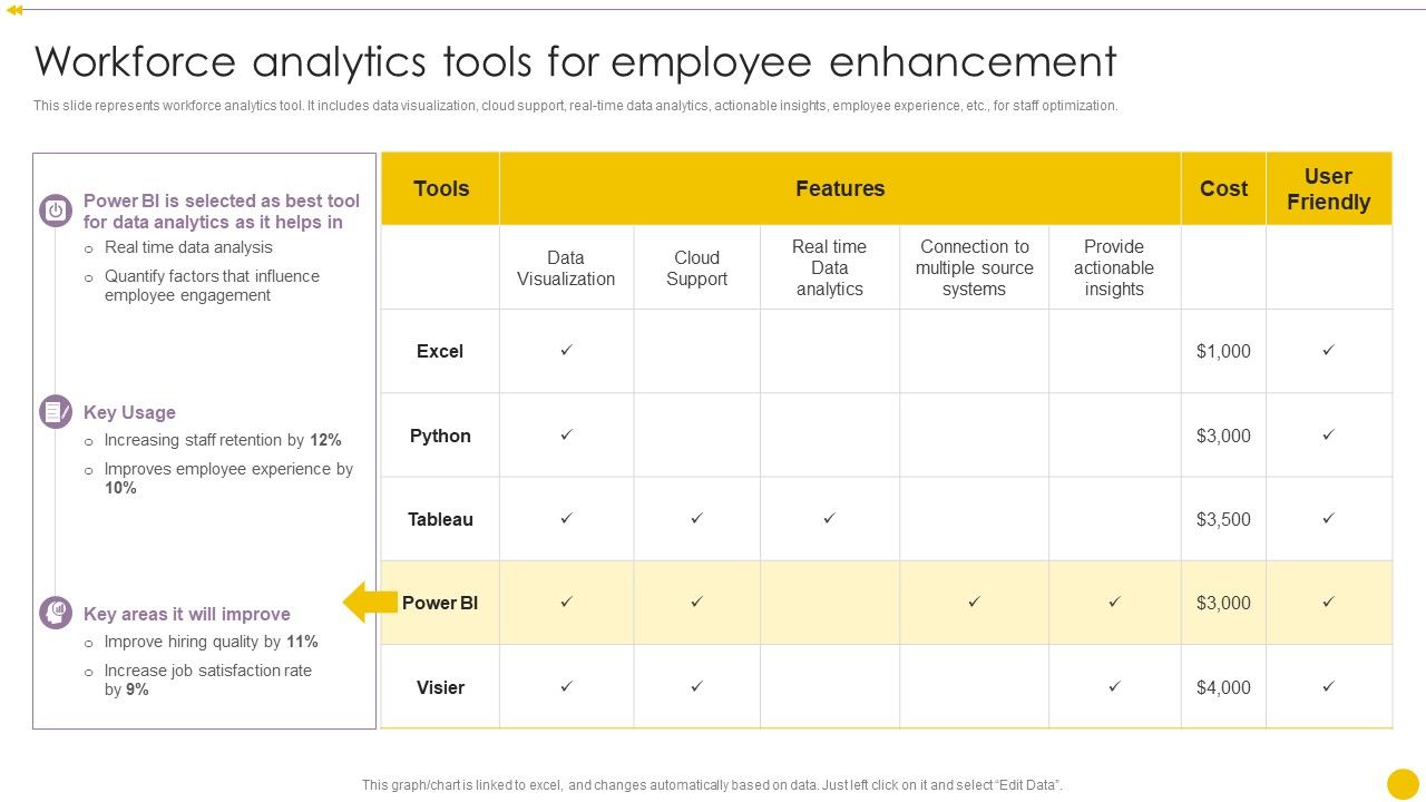 Staff_Management_Techniques_Workforce_Analytics_Tools_For_Employee_Enhancement_Summary_PDF_Slide_1.jpg