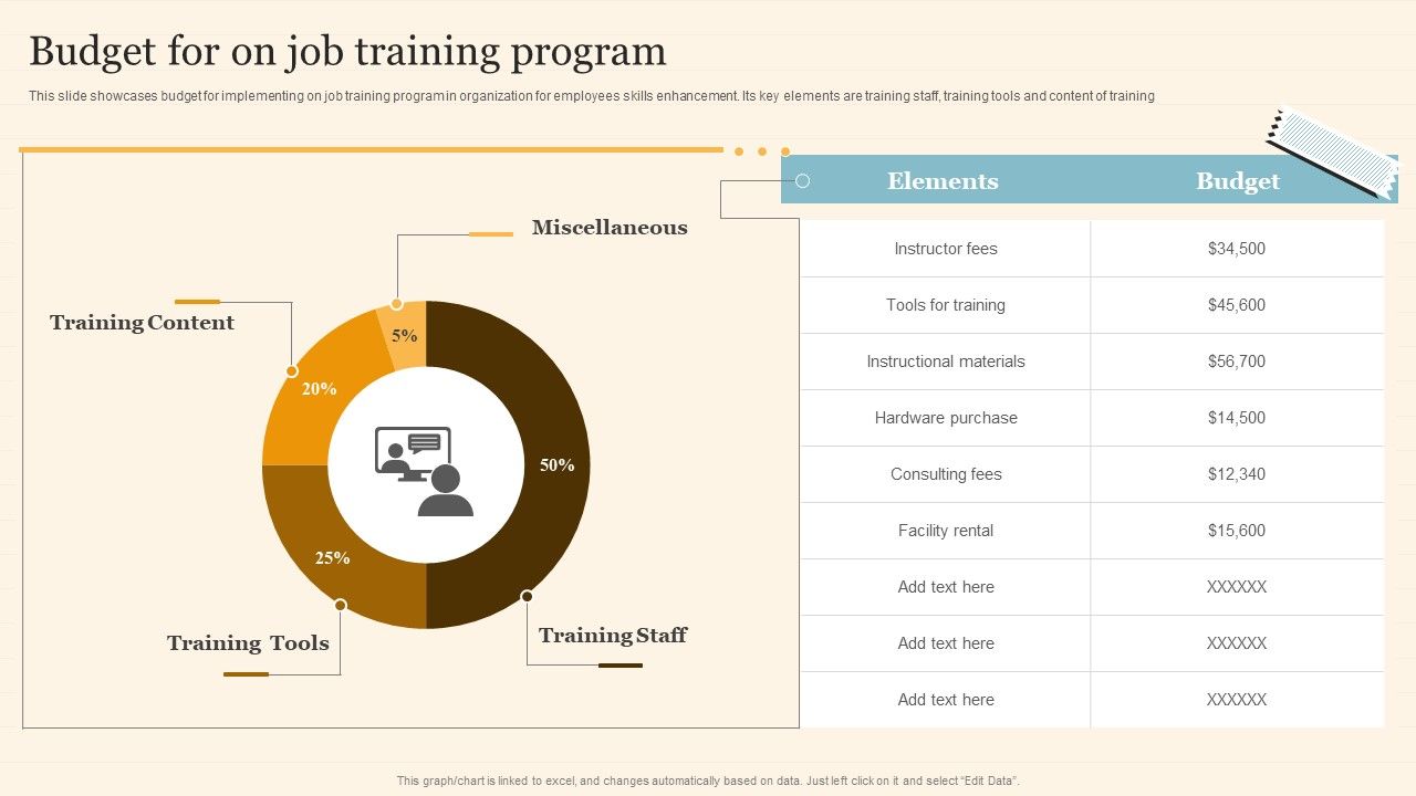 Staff_On_Job_Coaching_Program_For_Skills_Enhancement_Budget_For_On_Job_Training_Program_Elements_PDF_Slide_1.jpg