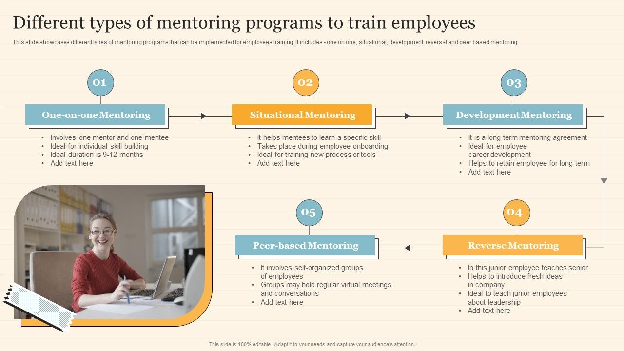 Staff_On_Job_Coaching_Program_For_Skills_Enhancement_Different_Types_Of_Mentoring_Programs_To_Train_Employees_Portrait_PDF_Slide_1.jpg