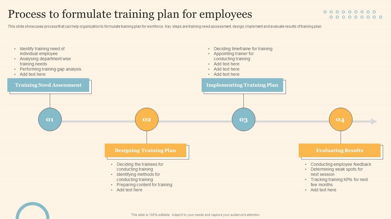 Staff_On_Job_Coaching_Program_For_Skills_Enhancement_Process_To_Formulate_Training_Plan_For_Employees_Inspiration_PDF_Slide_1.jpg