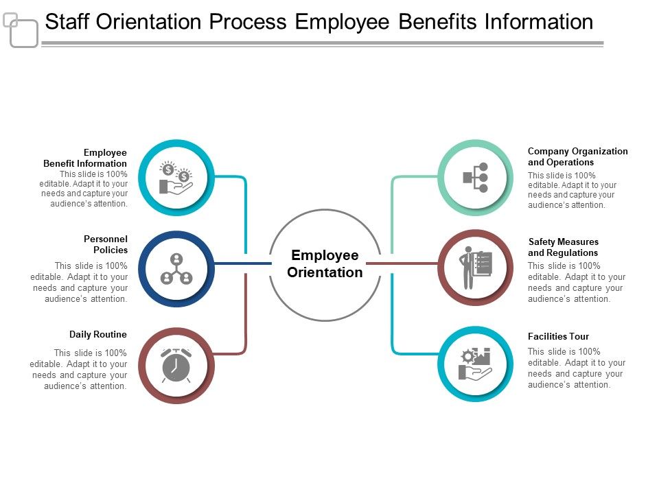 Staff_Orientation_Process_Employee_Benefits_Information_Ppt_PowerPoint_Presentation_Ideas_Graphics_Design_Slide_1.jpg