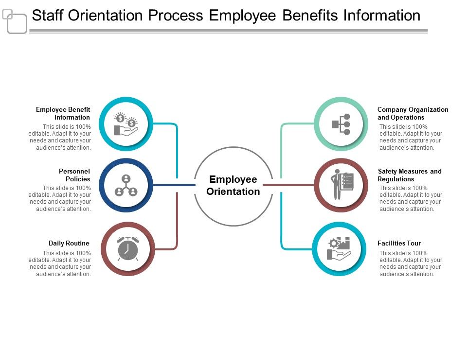 Staff_Orientation_Process_Employee_Benefits_Information_Ppt_PowerPoint_Presentation_Outline_Introduction_Slide_1.jpg