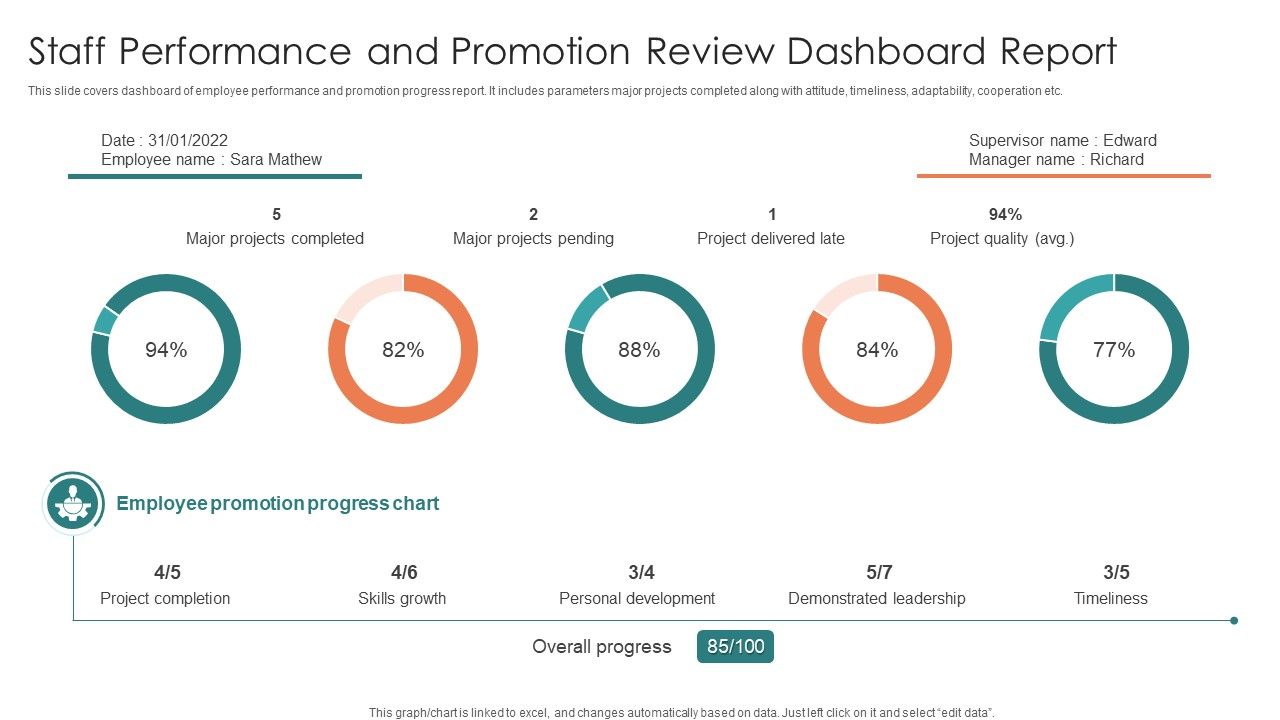 Staff_Performance_And_Promotion_Review_Dashboard_Report_Structure_PDF_Slide_1.jpg