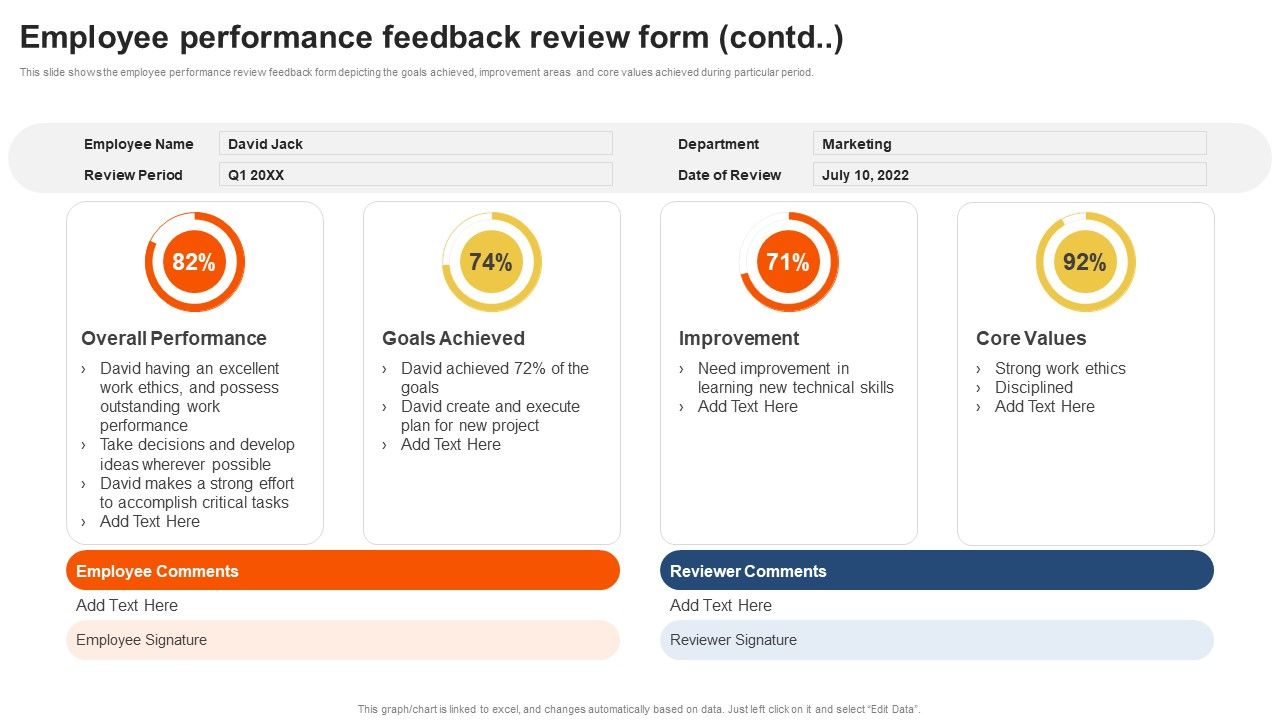 Staff_Performance_Evaluation_Process_Employee_Performance_Feedback_Review_Form_Contd_Infographics_PDF_Slide_1.jpg