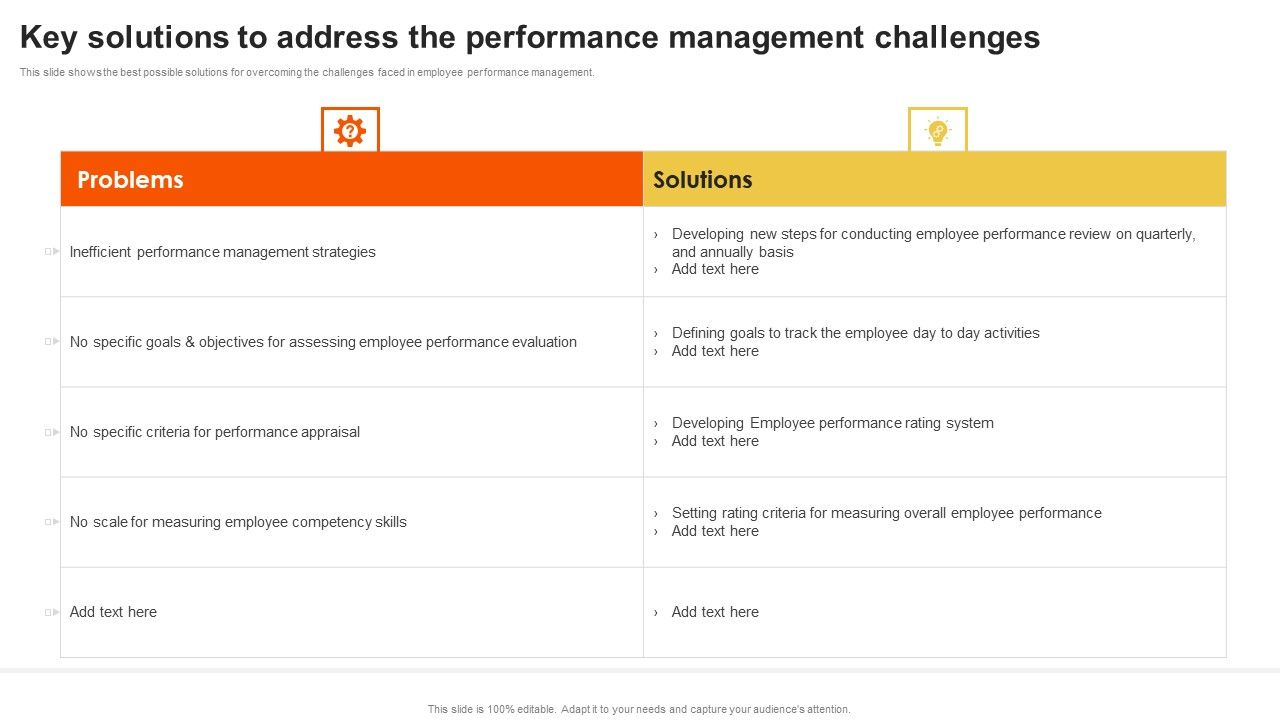 Staff_Performance_Evaluation_Process_Key_Solutions_To_Address_The_Performance_Management_Guidelines_PDF_Slide_1.jpg