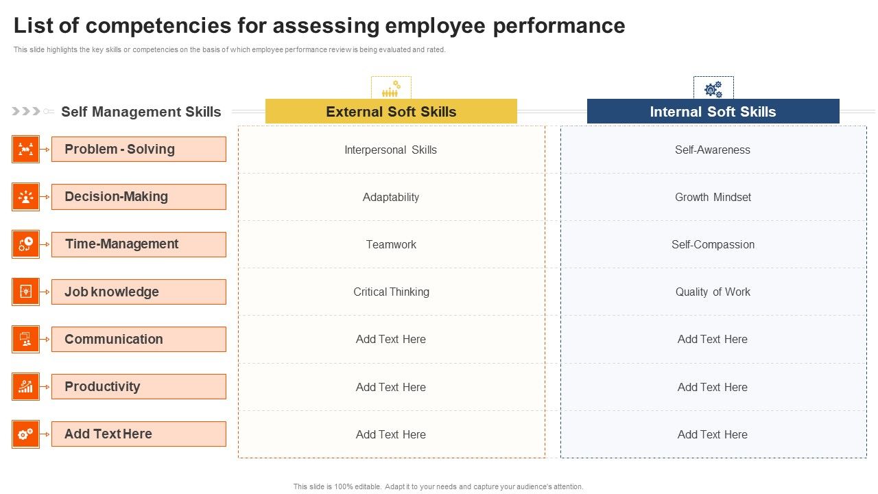 Staff_Performance_Evaluation_Process_List_Of_Competencies_For_Assessing_Employee_Performance_Themes_PDF_Slide_1.jpg