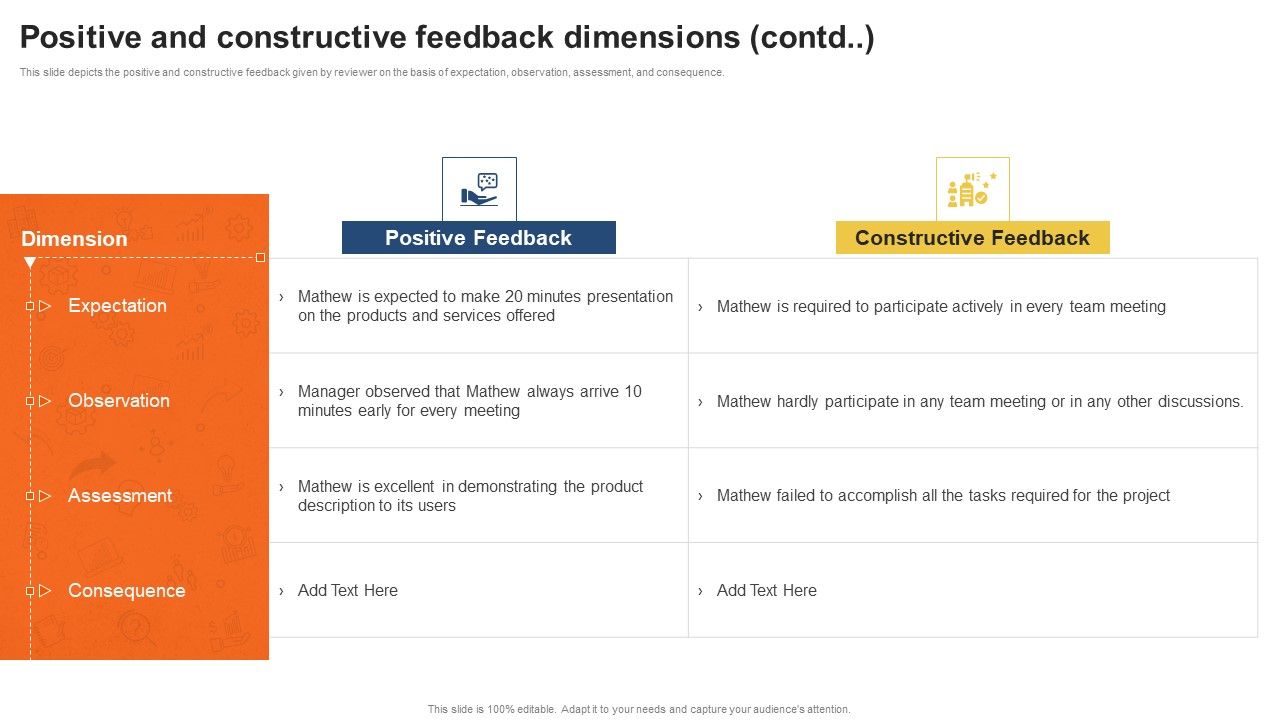 Staff_Performance_Evaluation_Process_Positive_And_Constructive_Feedback_Dimensions_Contd_Introduction_PDF_Slide_1.jpg