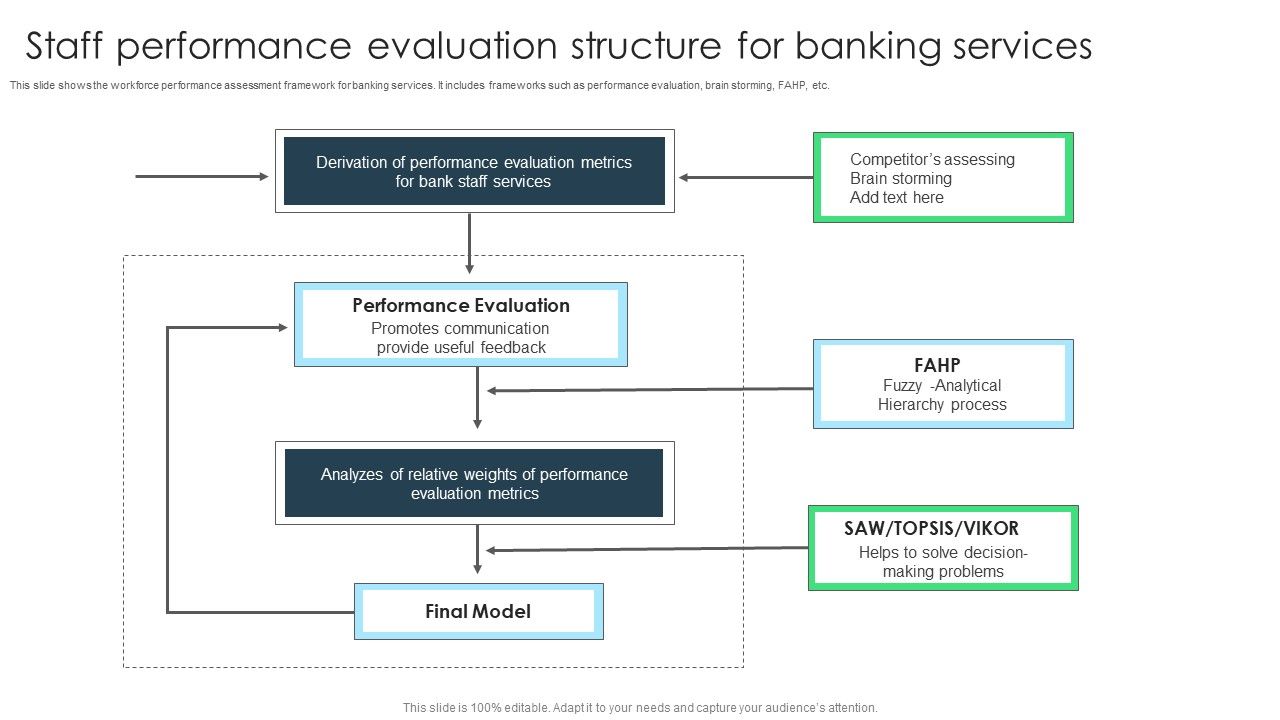 Staff_Performance_Evaluation_Structure_For_Banking_Services_Rules_PDF_Slide_1.jpg
