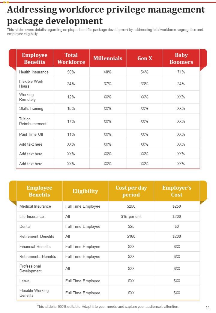 Staff Privilege Administration Proposal Example Document Report Doc Pdf Ppt