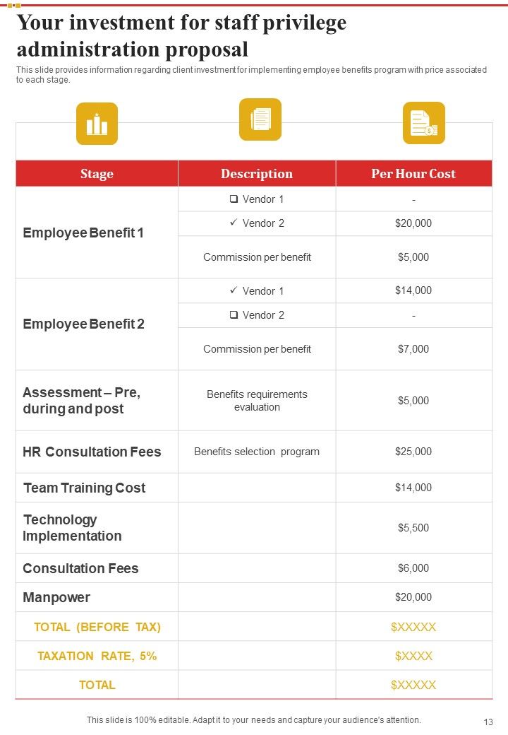 Staff Privilege Administration Proposal Example Document Report Doc Pdf Ppt