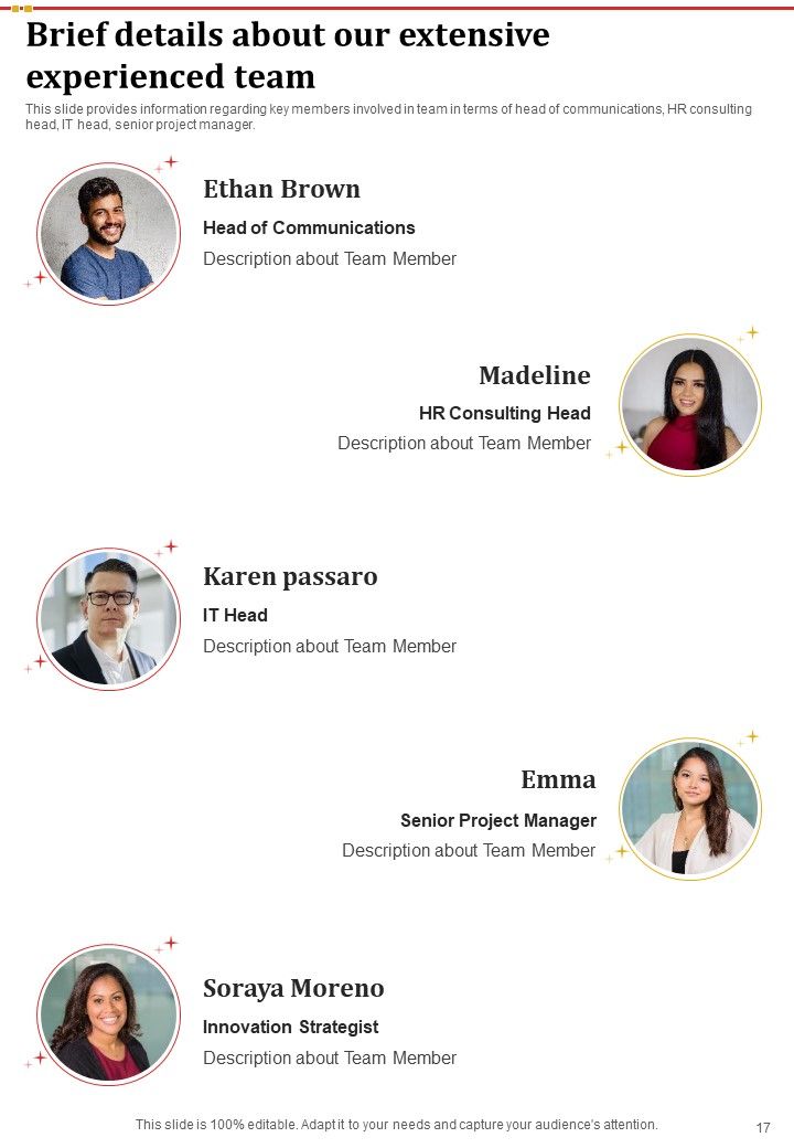 Staff Privilege Administration Proposal Example Document Report Doc Pdf Ppt