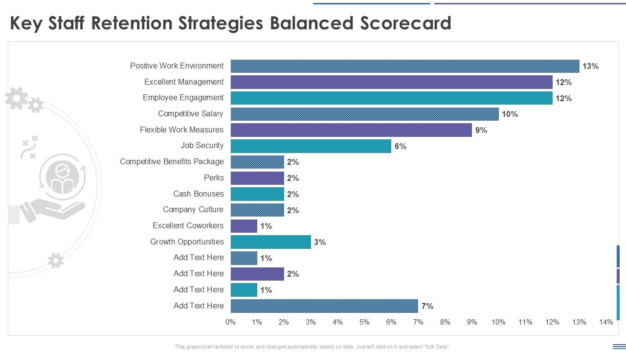 Staff_Retention_Balanced_Scorecard_Key_Staff_Retention_Strategies_Balanced_Scorecard_Rules_PDF_Slide_1.jpg