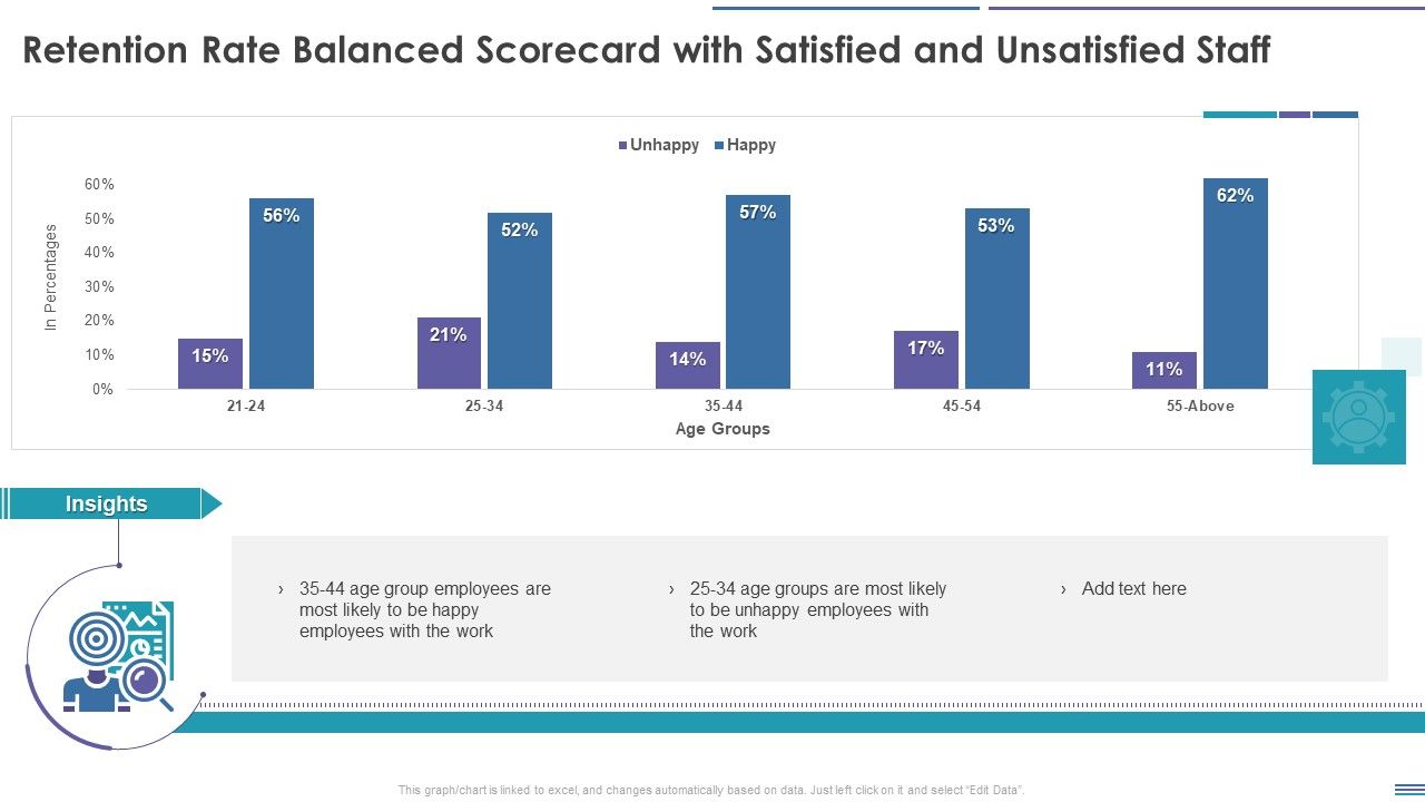 Staff_Retention_Balanced_Scorecard_Retention_Rate_Balanced_Scorecard_With_Satisfied_And_Unsatisfied_Summary_PDF_Slide_1.jpg