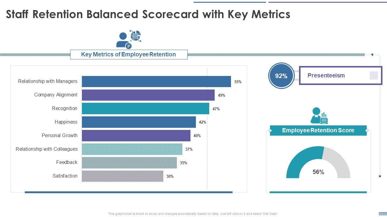Staff_Retention_Balanced_Scorecard_Staff_Retention_Balanced_Scorecard_With_Key_Metrics_Demonstration_PDF_Slide_1.jpg