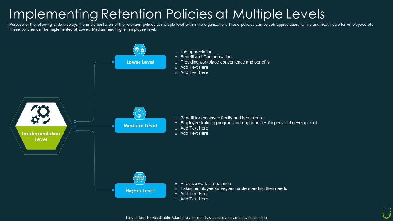 Staff_Retention_Plan_Implementing_Retention_Policies_At_Multiple_Levels_Ppt_Summary_Graphics_PDF_Slide_1.jpg