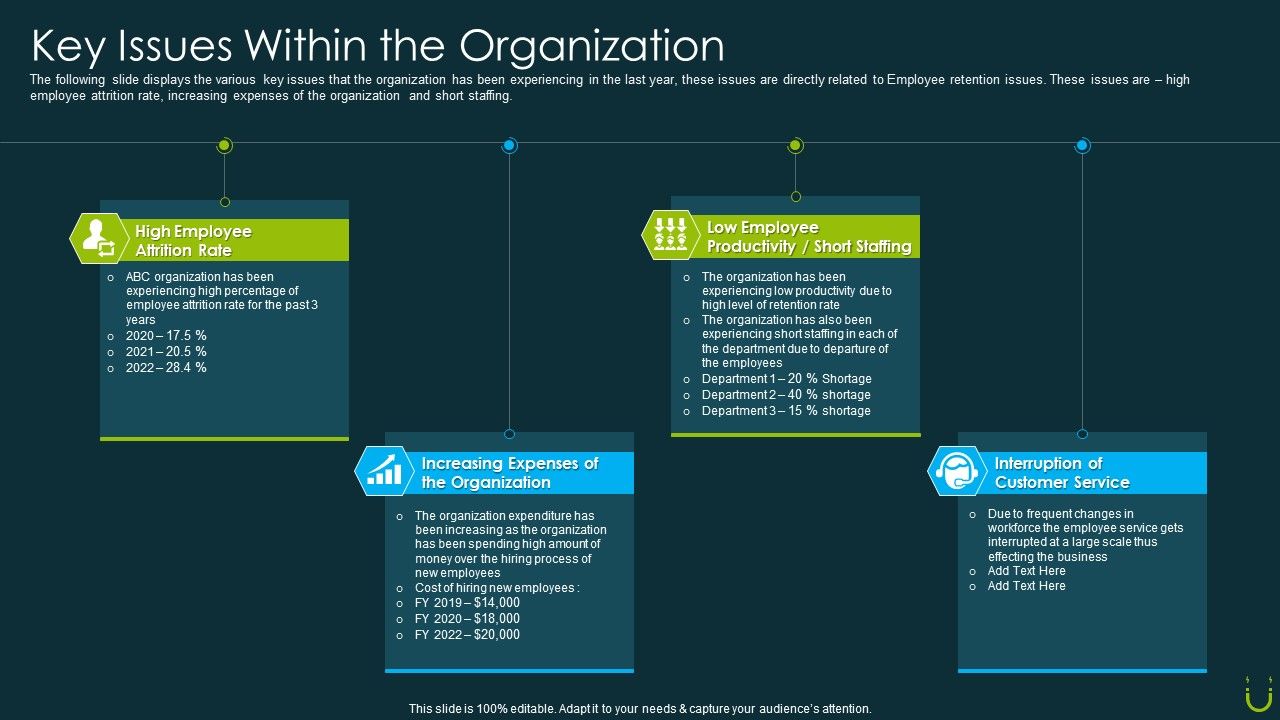Staff_Retention_Plan_Key_Issues_Within_The_Organization_Ppt_Pictures_Backgrounds_PDF_Slide_1.jpg