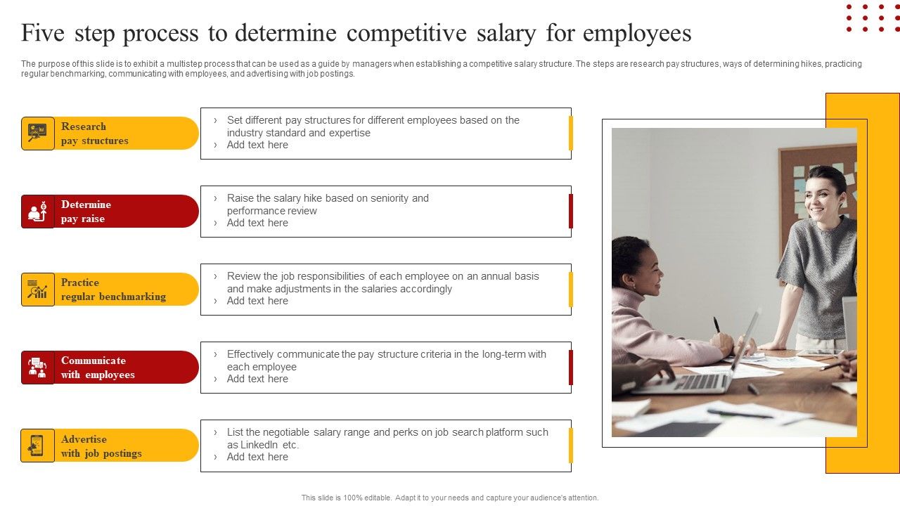 Staff_Retention_Techniques_To_Minimize_Hiring_Expenses_Five_Step_Process_To_Determine_Competitive_Salary_Professional_PDF_Slide_1.jpg