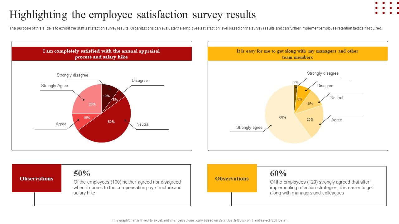 Staff_Retention_Techniques_To_Minimize_Hiring_Expenses_Highlighting_The_Employee_Satisfaction_Survey_Results_Information_PDF_Slide_1.jpg