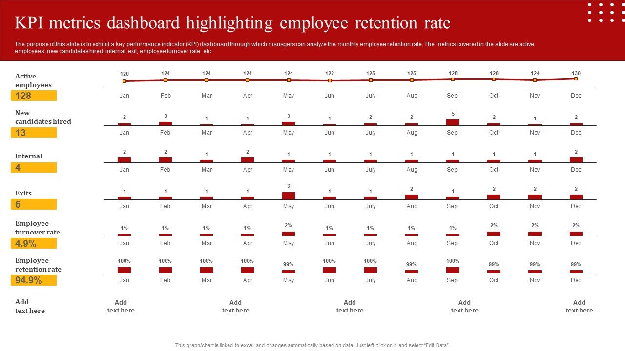 Staff_Retention_Techniques_To_Minimize_Hiring_Expenses_KPI_Metrics_Dashboard_Highlighting_Employee_Retention_Template_PDF_Slide_1.jpg