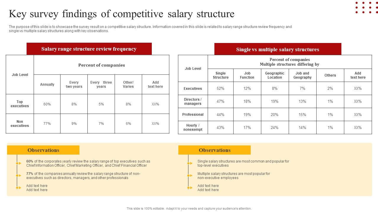 Staff_Retention_Techniques_To_Minimize_Hiring_Expenses_Key_Survey_Findings_Of_Competitive_Salary_Structure_Ideas_PDF_Slide_1.jpg