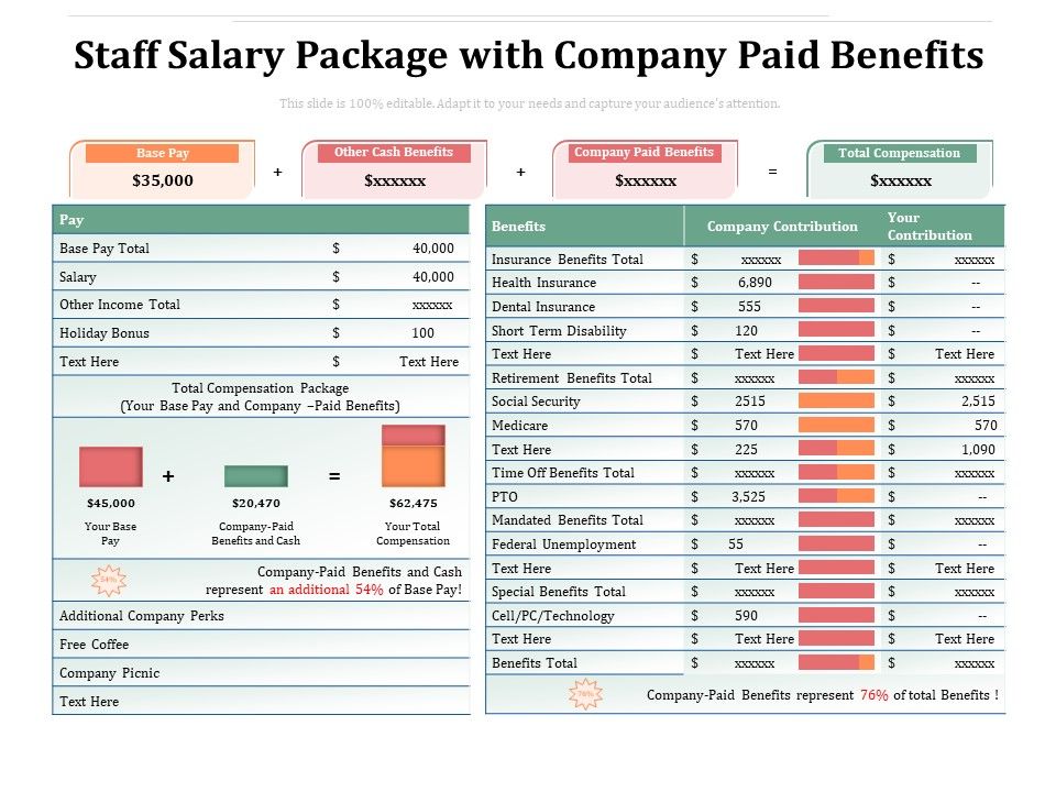 Staff_Salary_Package_With_Company_Paid_Benefits_Ppt_PowerPoint_Presentation_Gallery_Aids_PDF_Slide_1.jpg