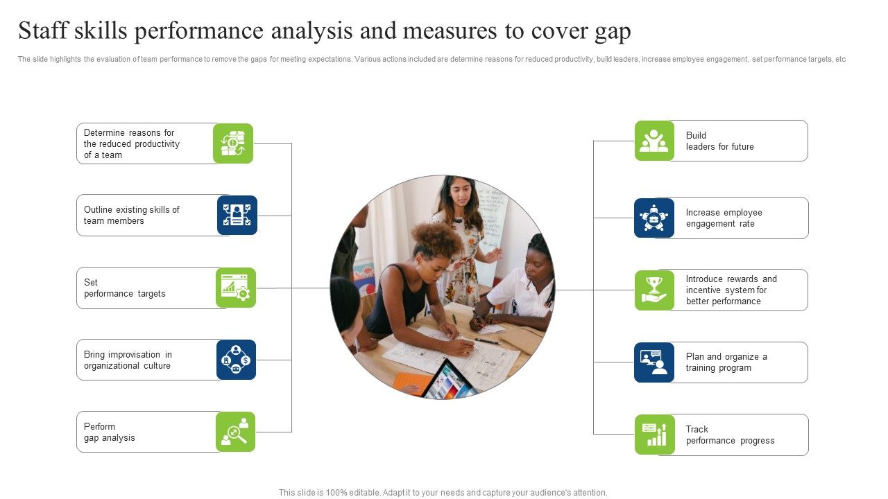 Staff_Skills_Performance_Analysis_And_Measures_To_Cover_Gap_Slides_PDF_Slide_1.jpg