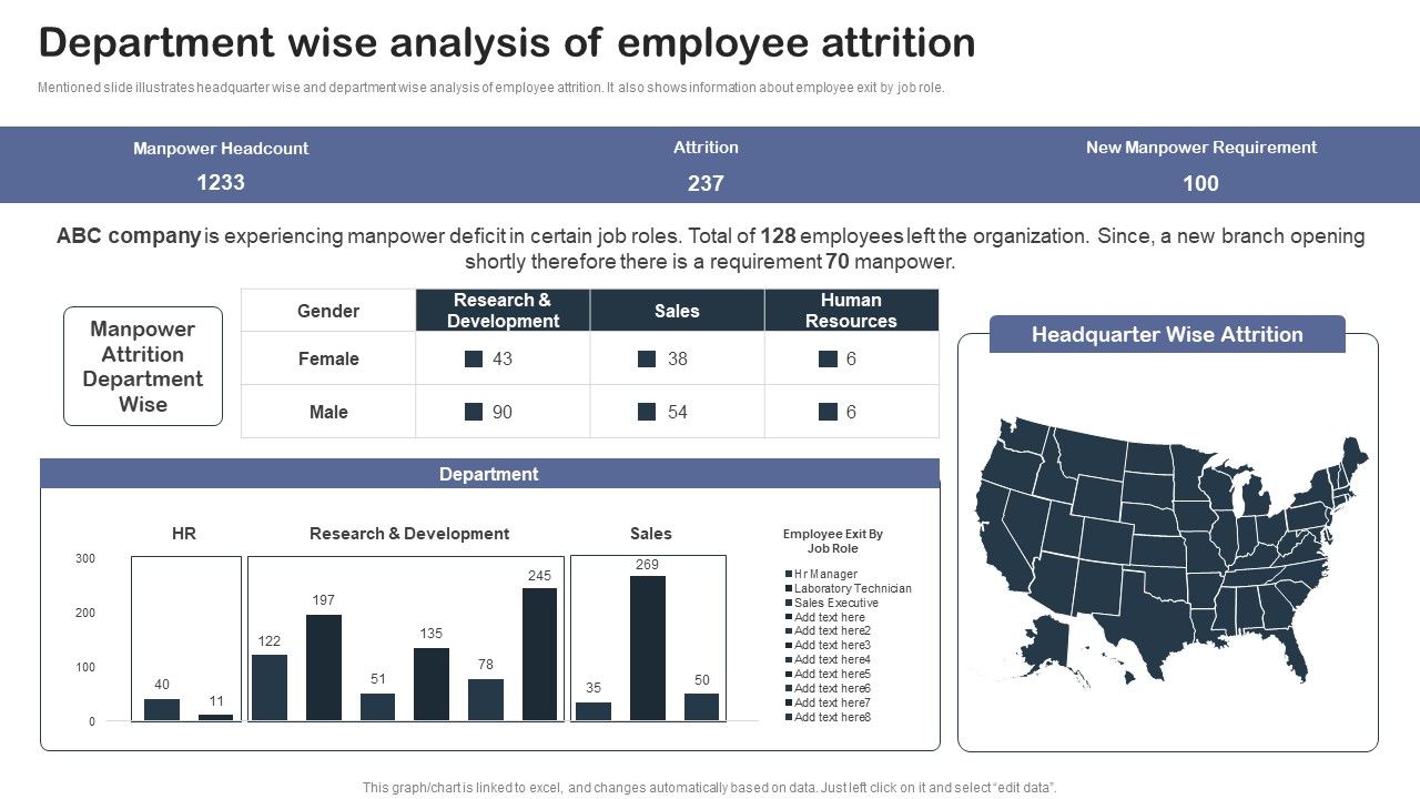 Staff_Succession_Planning_And_Development_Department_Wise_Analysis_Of_Employee_Attrition_Download_PDF_Slide_1.jpg