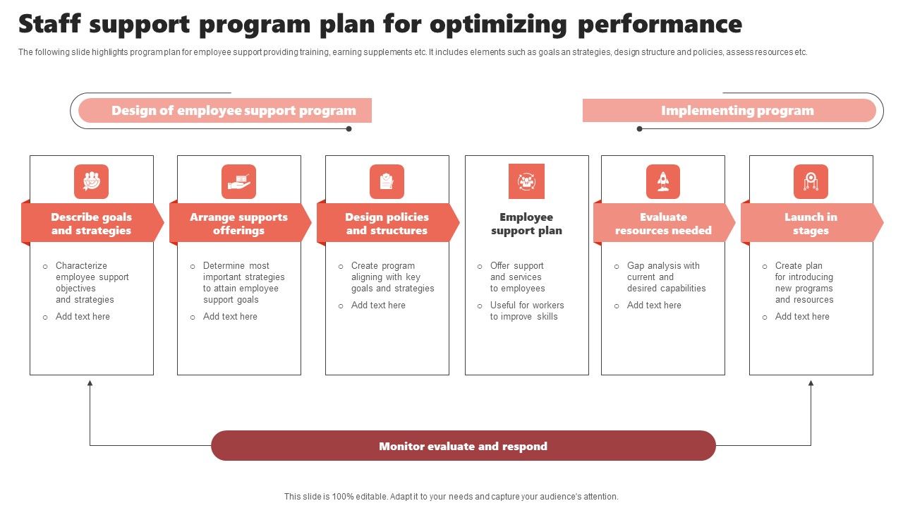 Staff_Support_Program_Plan_For_Optimizing_Performance_Pictures_PDF_Slide_1.jpg