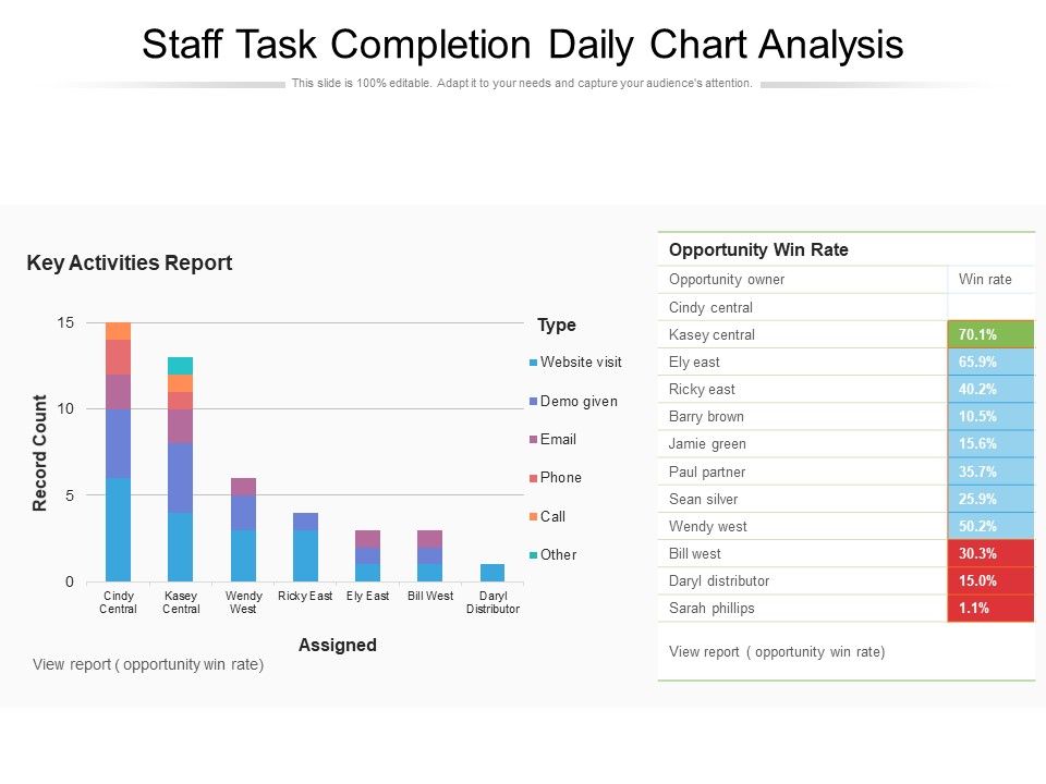 Staff_Task_Completion_Daily_Chart_Analysis_Ppt_PowerPoint_Presentation_Model_Objects_PDF_Slide_1.jpg