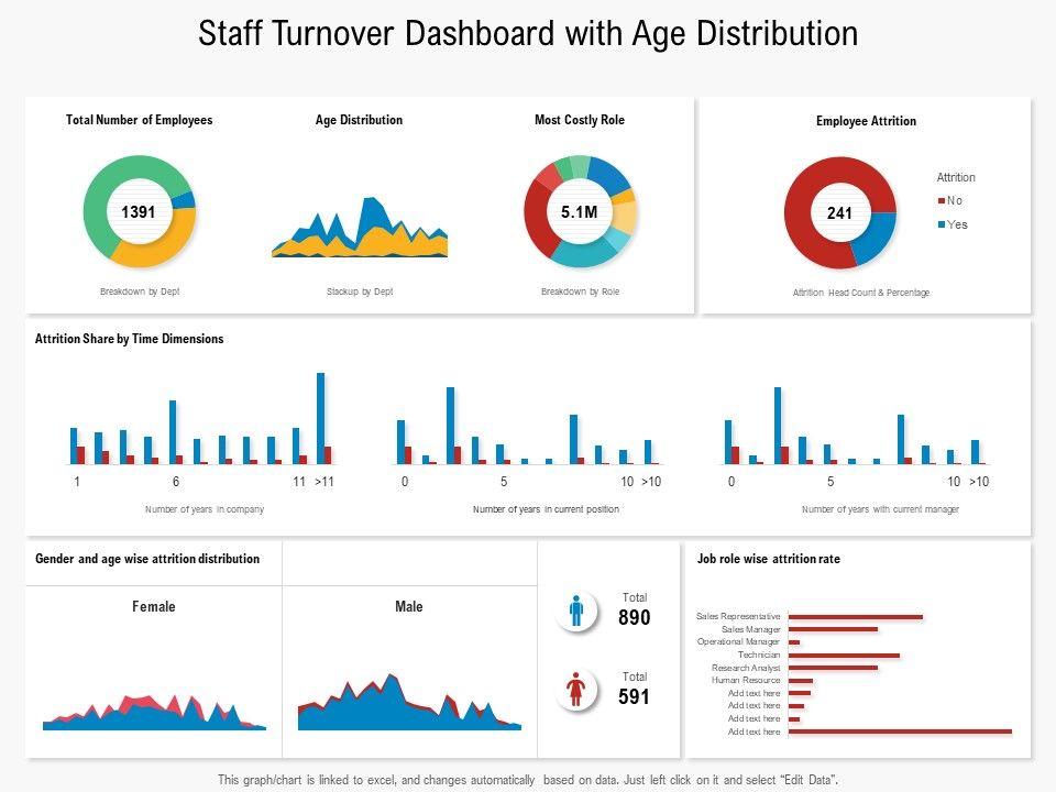 Staff_Turnover_Dashboard_With_Age_Distribution_Ppt_PowerPoint_Presentation_Inspiration_Show_PDF_Slide_1.jpg