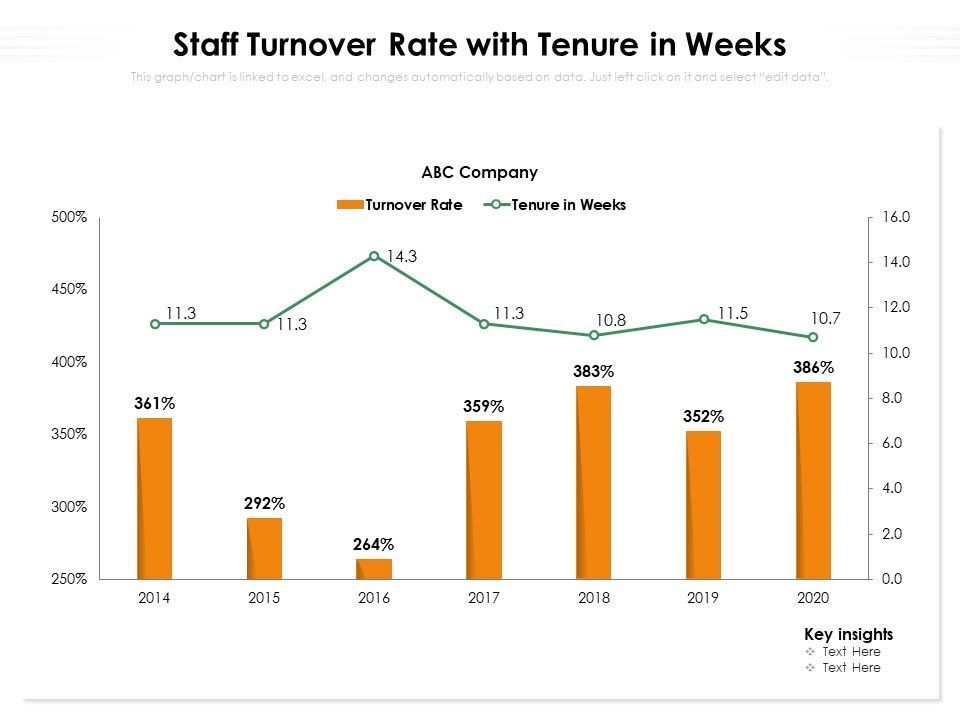 Staff_Turnover_Rate_With_Tenure_In_Weeks_Ppt_PowerPoint_Presentation_Inspiration_Summary_PDF_Slide_1.jpg