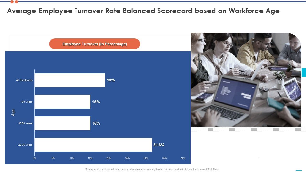Staff_Turnover_Ratio_BSC_Average_Employee_Turnover_Rate_Balanced_Scorecard_Based_On_Workforce_Age_Microsoft_PDF_Slide_1.jpg