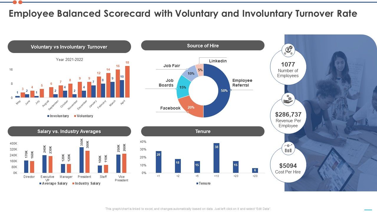Staff_Turnover_Ratio_BSC_Employee_Balanced_Scorecard_With_Voluntary_And_Involuntary_Turnover_Rate_Guidelines_PDF_Slide_1.jpg