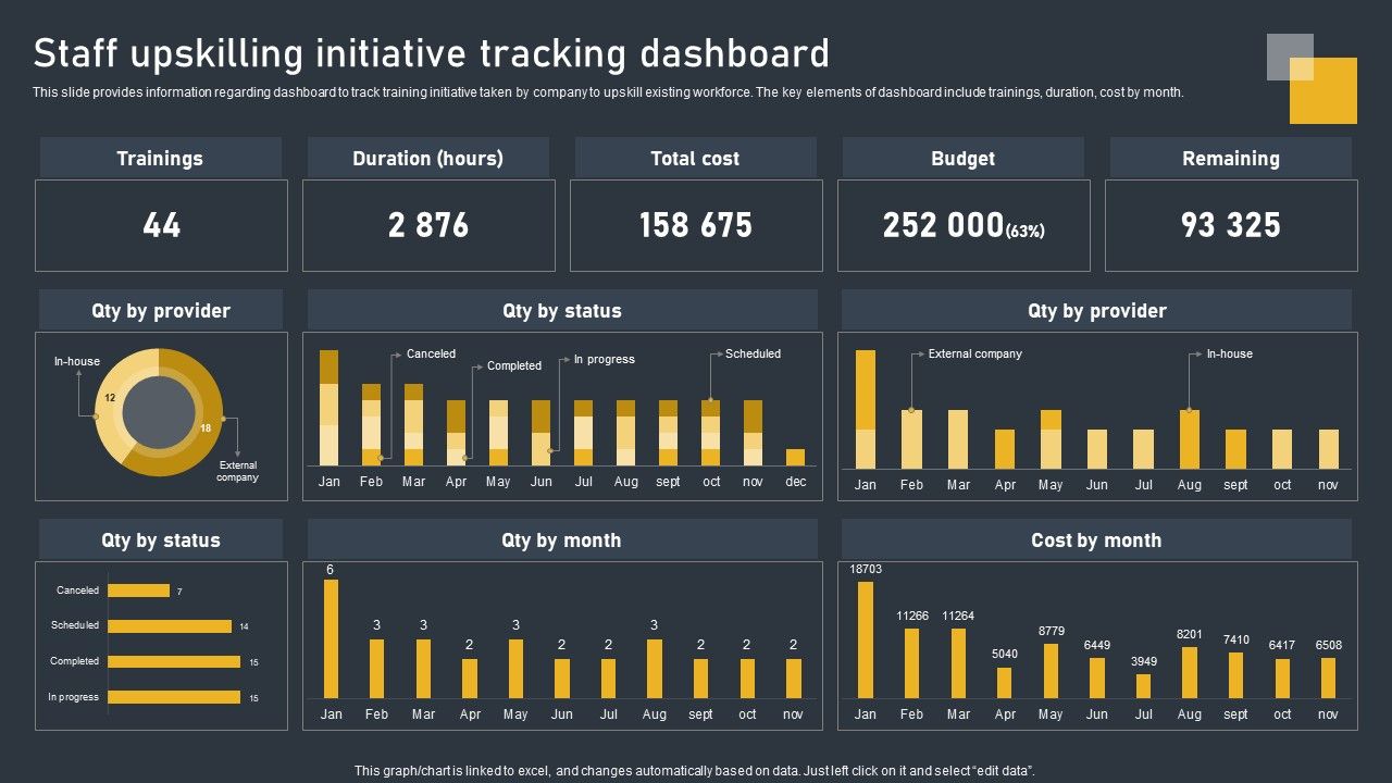 Staff_Upskilling_Initiative_Tracking_Dashboard_Template_PDF_Slide_1.jpg